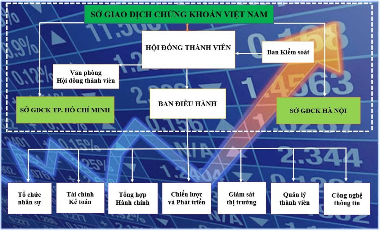 Ra mắt Sở Giao dịch Chứng khoán Việt Nam: Kỳ vọng đột phá, nâng tầm thị trường ra mat so giao dich chung khoan viet nam ky vong dot pha nang tam thi truong