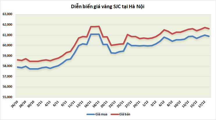 gia vang tuan toi gioi dau tu tiep tuc dat niem tin vao vang