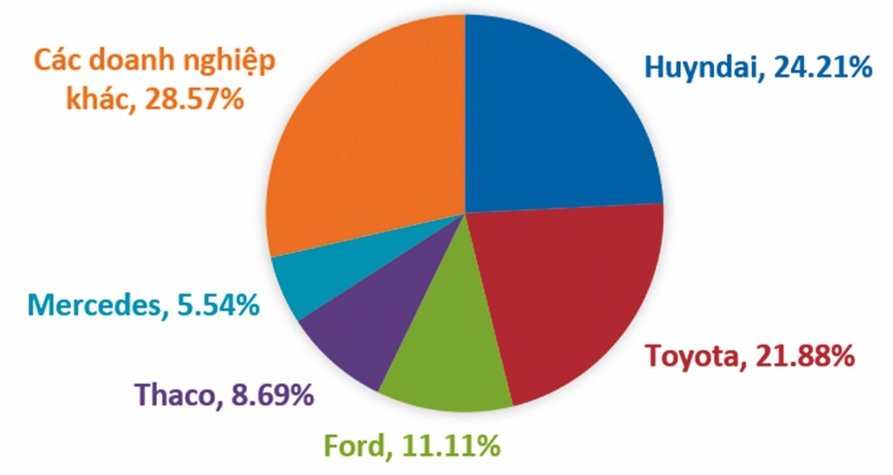 thuc thi luat canh tranh trong cong nghiep o to viet nam