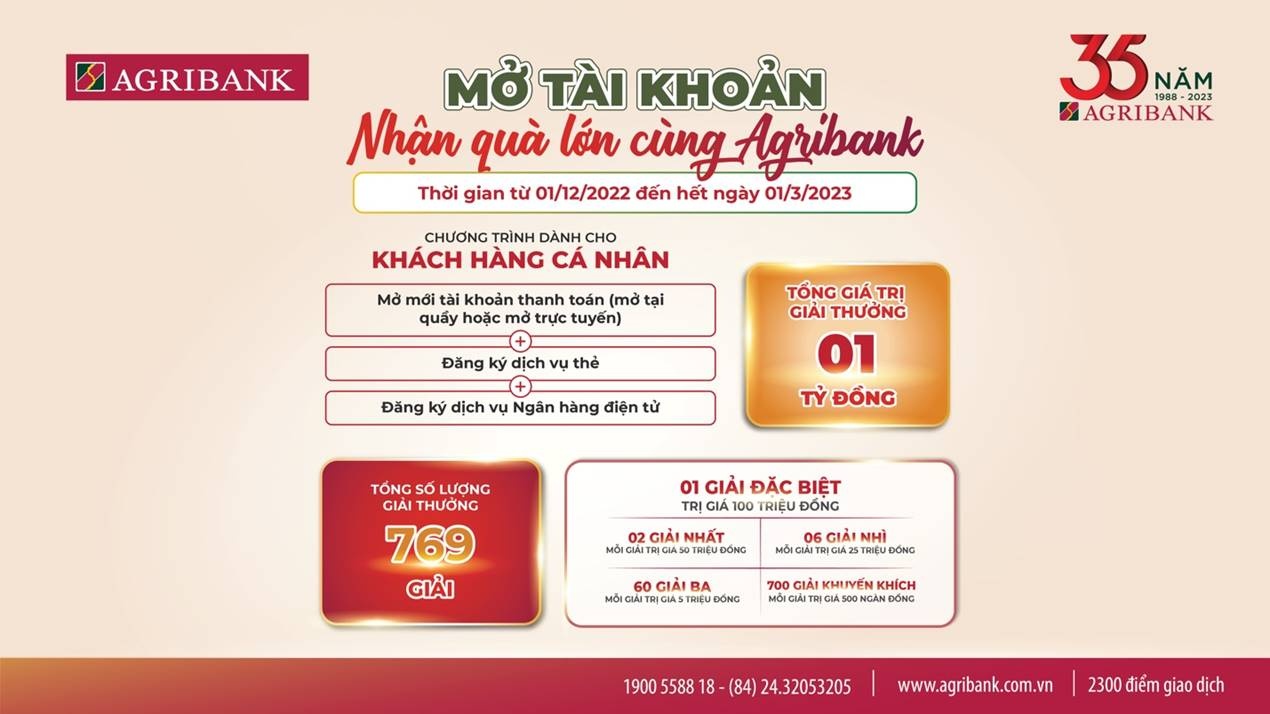 “Mở tài khoản - Nhận quà lớn cùng Agribank” trao gần 800 cơ hội nhận “tài lộc” gan 800 co hoi nhan tai loc dang cho khach hang tai chuong trinh mo tai khoan nhan qua lon cung agribank