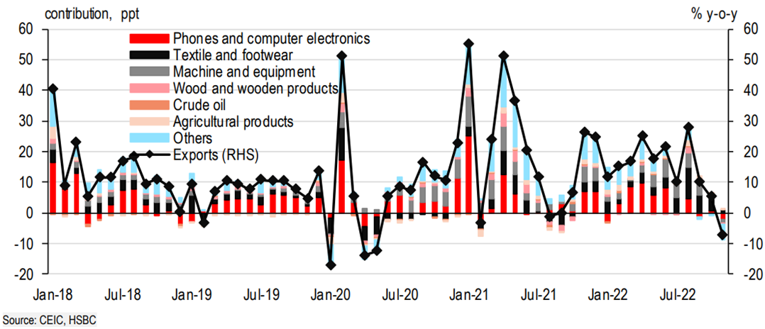 kho khan ben ngoai gia tang xuat khau doi mat voi giai doan chung lai