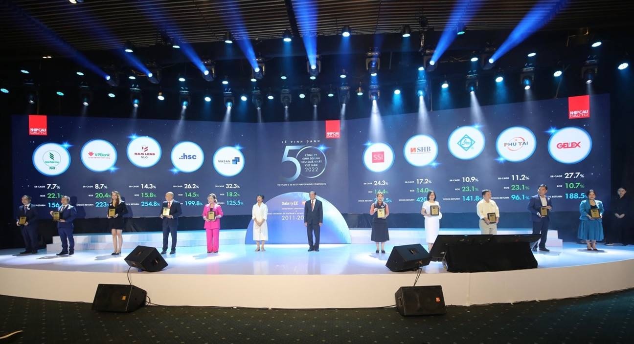 shb nam trong top 50 cong ty kinh doanh hieu qua