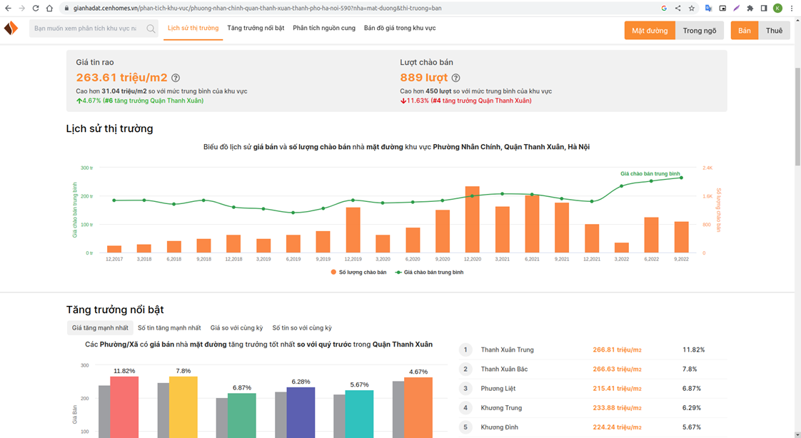 vi sao cenhomesvn tro thanh cong cu tra gia nha dat online hang dau hien nay