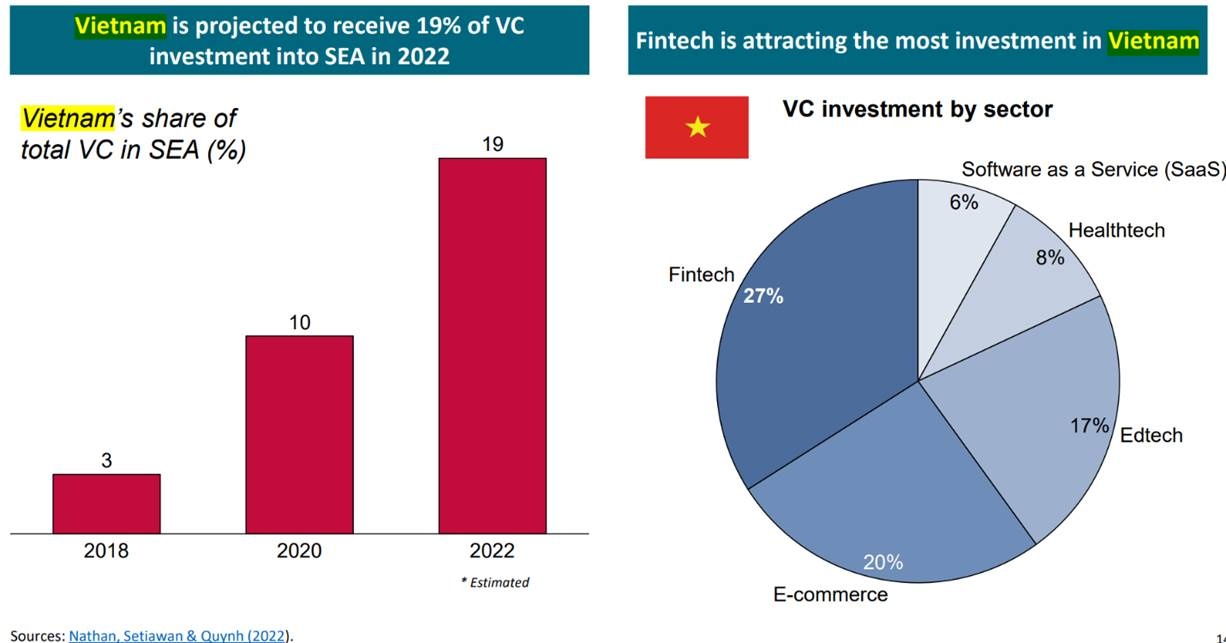 Thúc đẩy đầu tư cho đổi mới sáng tạo và khởi nghiệp thuc day dau tu cho doi moi sang tao va khoi nghiep