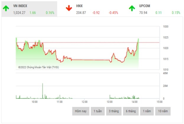 chung khoan sang 2312 co phieu ngan hang gay ap luc len thi truong