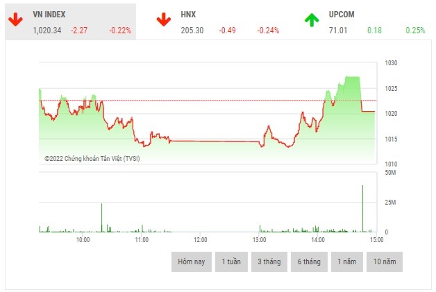 chung khoan chieu 2312 sac do chi phoi bang dien tu