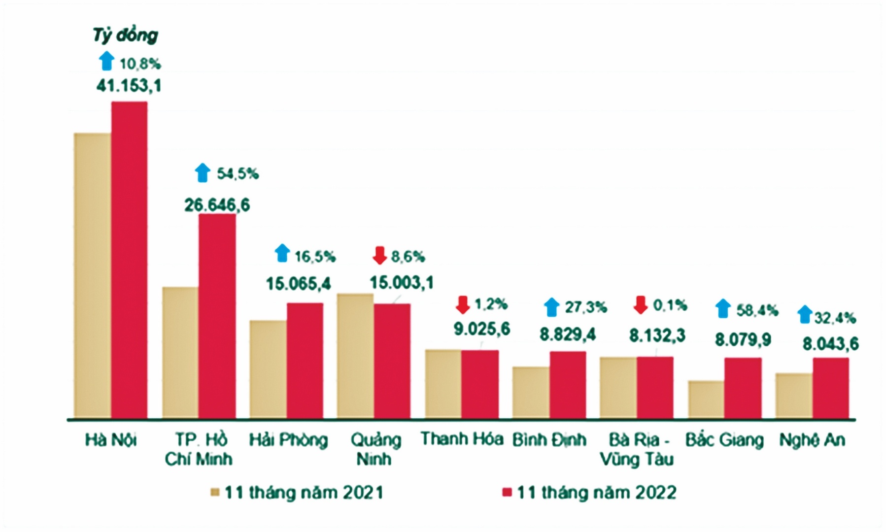 dau tu cong can linh an tien phong