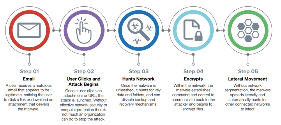 5 chien luoc bao ve doanh nghiep khoi ma doc tong tien cho nam 2023
