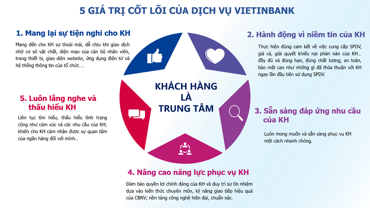 VietinBank nỗ lực không ngừng vì sự hài lòng của khách hàng vietinbank no luc khong ngung vi su hai long cua khach hang