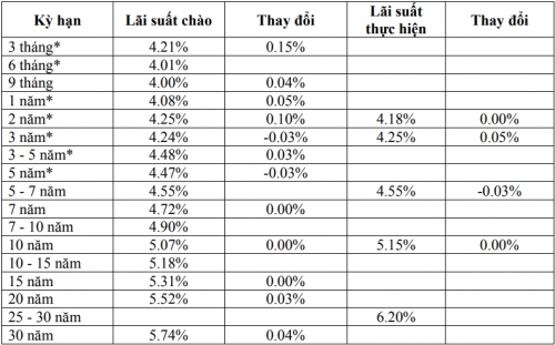 Thị trường TPCP ngày 2/1: Lãi suất thực hiện biến động rất nhẹ phiên đầu năm
