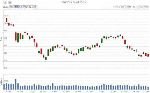 Điểm lại thông tin kinh tế ngày 2/1