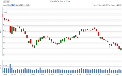 Điểm lại thông tin kinh tế tuần từ 2-5/1