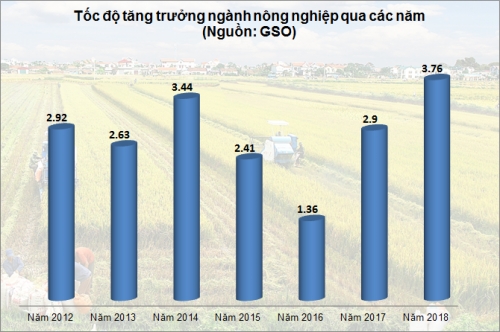 2018 - Những dấu ấn nông nghiệp nông thôn 2018 - Những dấu ấn nông nghiệp nông thôn