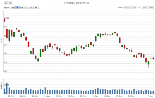 Điểm lại thông tin kinh tế ngày 8/1