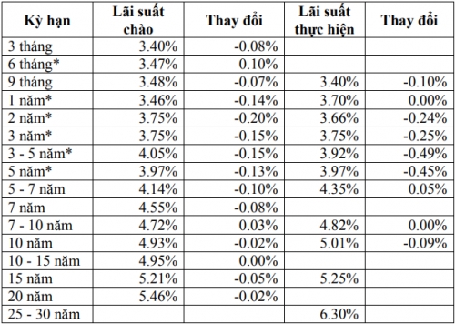 Thị trường TPCP ngày 11/1: Lãi suất thực hiện giảm ở hầu hết kỳ hạn ngắn