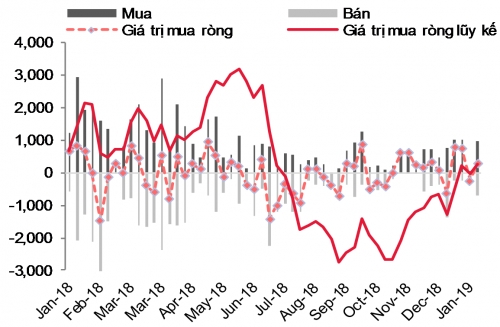 Cập nhật thị trường tiền tệ tuần từ 7-11/1