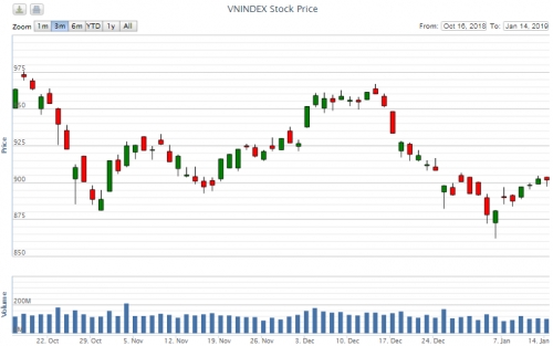 Điểm lại thông tin kinh tế ngày 14/1