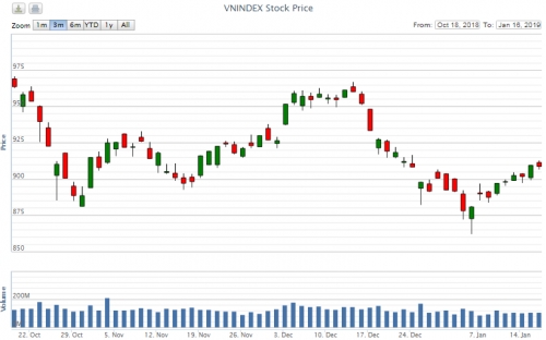 Điểm lại thông tin kinh tế ngày 16/1