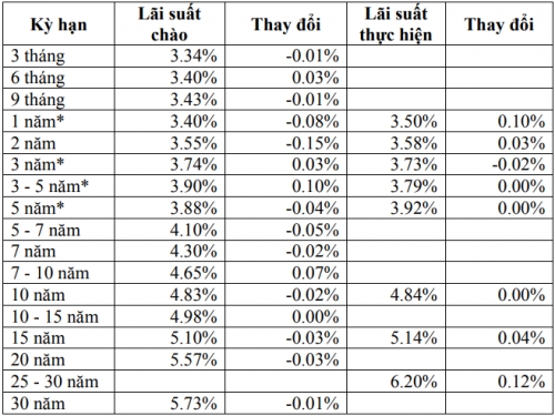 Thị trường TPCP ngày 18/1: Lãi suất thực hiện dao động trong biên độ hẹp