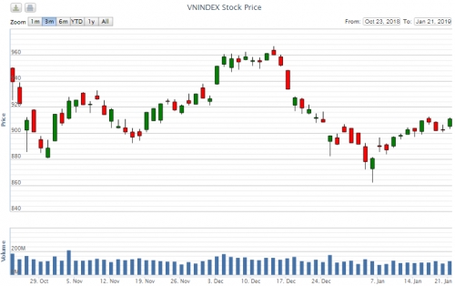 Điểm lại thông tin kinh tế ngày 21/1