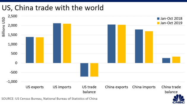 nam thu hai thuong chien my va trung quoc nhan lai nhung gi