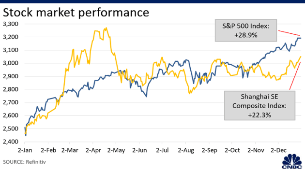 nam thu hai thuong chien my va trung quoc nhan lai nhung gi