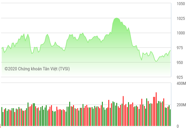 6 nhân tố có thể “xoay chiều” chứng khoán năm 2020 6 nhan to co the xoay chieu chung khoan nam 2020