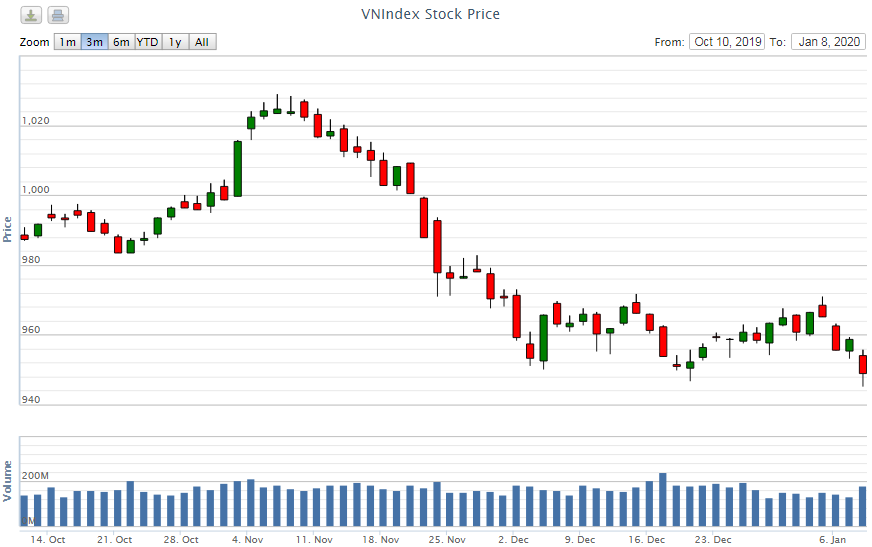 Điểm lại thông tin kinh tế ngày 8/1 diem lai thong tin kinh te ngay 81 96959