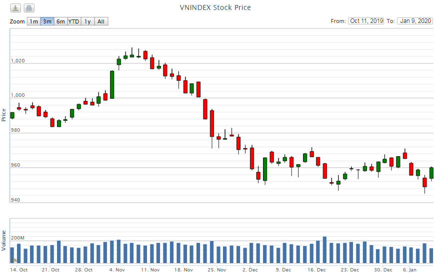 Điểm lại thông tin kinh tế ngày 9/1 diem lai thong tin kinh te ngay 91 97015