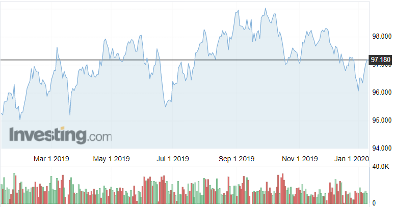 2 nhân tố có thể đẩy đồng đô la tăng giá mạnh trong năm 2020 2 nhan to co the day dong do la tang gia manh trong nam 2020