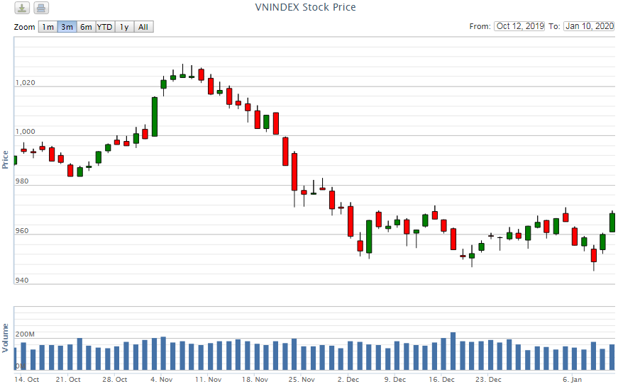 diem lai thong tin kinh te tuan tu 6 101