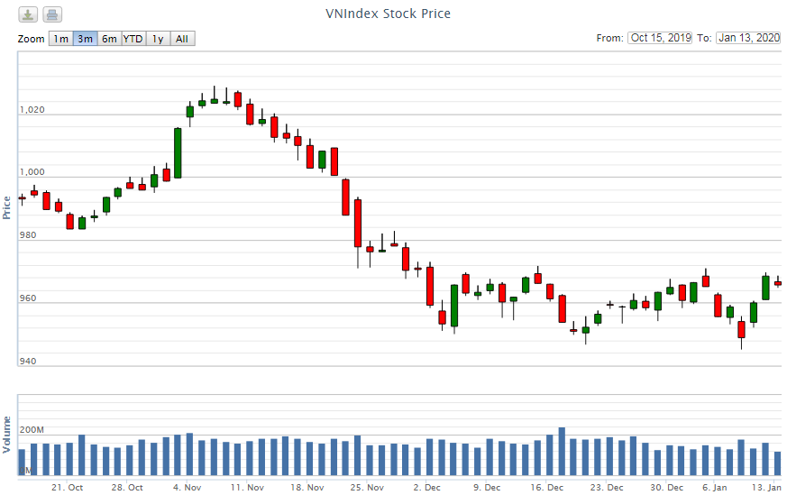 Điểm lại thông tin kinh tế ngày 13/1 diem lai thong tin kinh te ngay 131