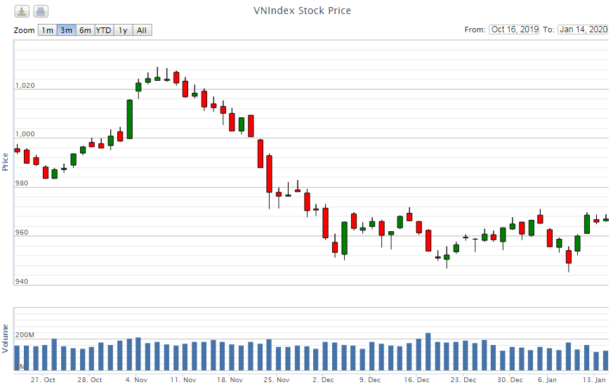 Điểm lại thông tin kinh tế ngày 14/1 diem lai thong tin kinh te ngay 141 97151