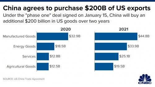 thoa thuan thuong mai giai doan 1 trung quoc dong y mua nhung gi tu my