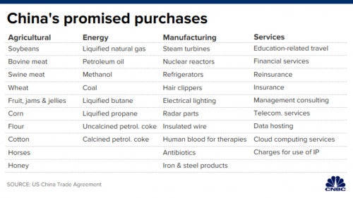 thoa thuan thuong mai giai doan 1 trung quoc dong y mua nhung gi tu my