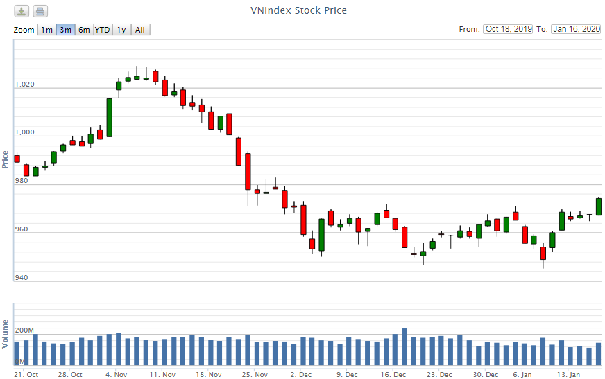 Điểm lại thông tin kinh tế ngày 16/1 diem lai thong tin kinh te ngay 161 97236