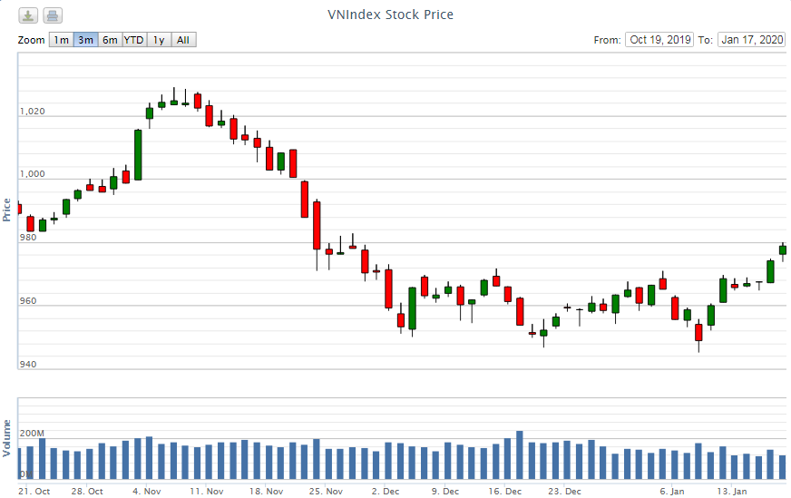 Điểm lại thông tin kinh tế tuần từ 13-17/1 diem lai thong tin kinh te tuan tu 13 171