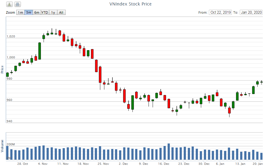 Điểm lại thông tin kinh tế ngày 20/1 diem lai thong tin kinh te ngay 201