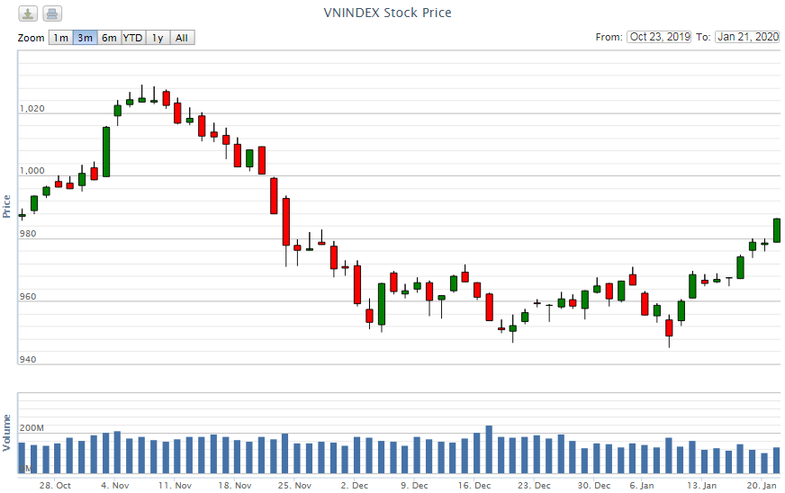 Điểm lại thông tin kinh tế ngày 21/1 diem lai thong tin kinh te ngay 211 97358