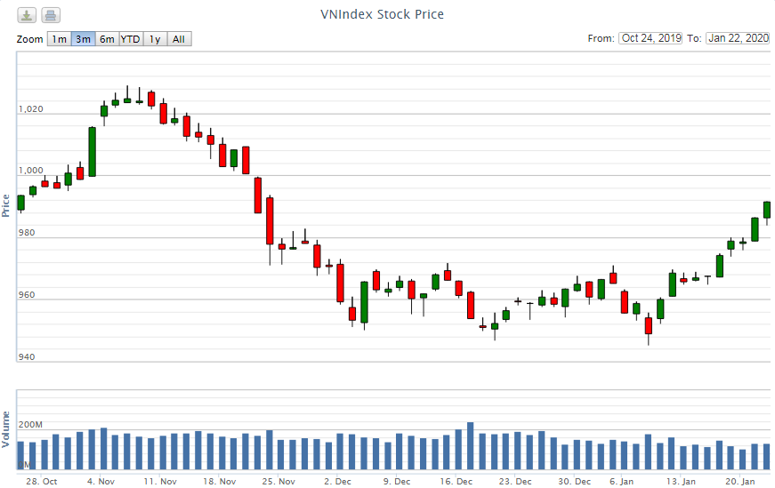 Điểm lại thông tin kinh tế ngày 22/1 diem lai thong tin kinh te ngay 221 97403