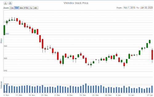 Điểm lại thông tin kinh tế ngày 30/1 diem lai thong tin kinh te ngay 301 97419