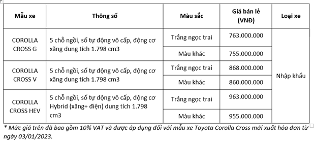 toyota ra mat corolla cross phien ban nang cap tang gia ban