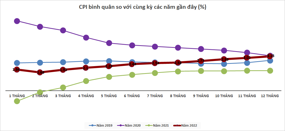 chuyen gia lam phat se dat dinh vao thang 12023 ca nam tang 35