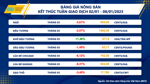 Lực bán áp đảo trên thị trường hàng hóa trong tuần đầu năm mới luc ban ap dao tren thi truong hang hoa trong tuan dau nam moi