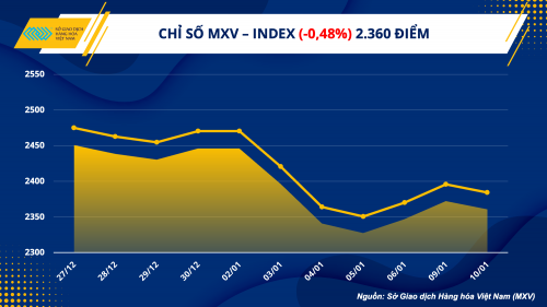 luc ban chiem uu the tren thi truong hang hoa nguyen lieu