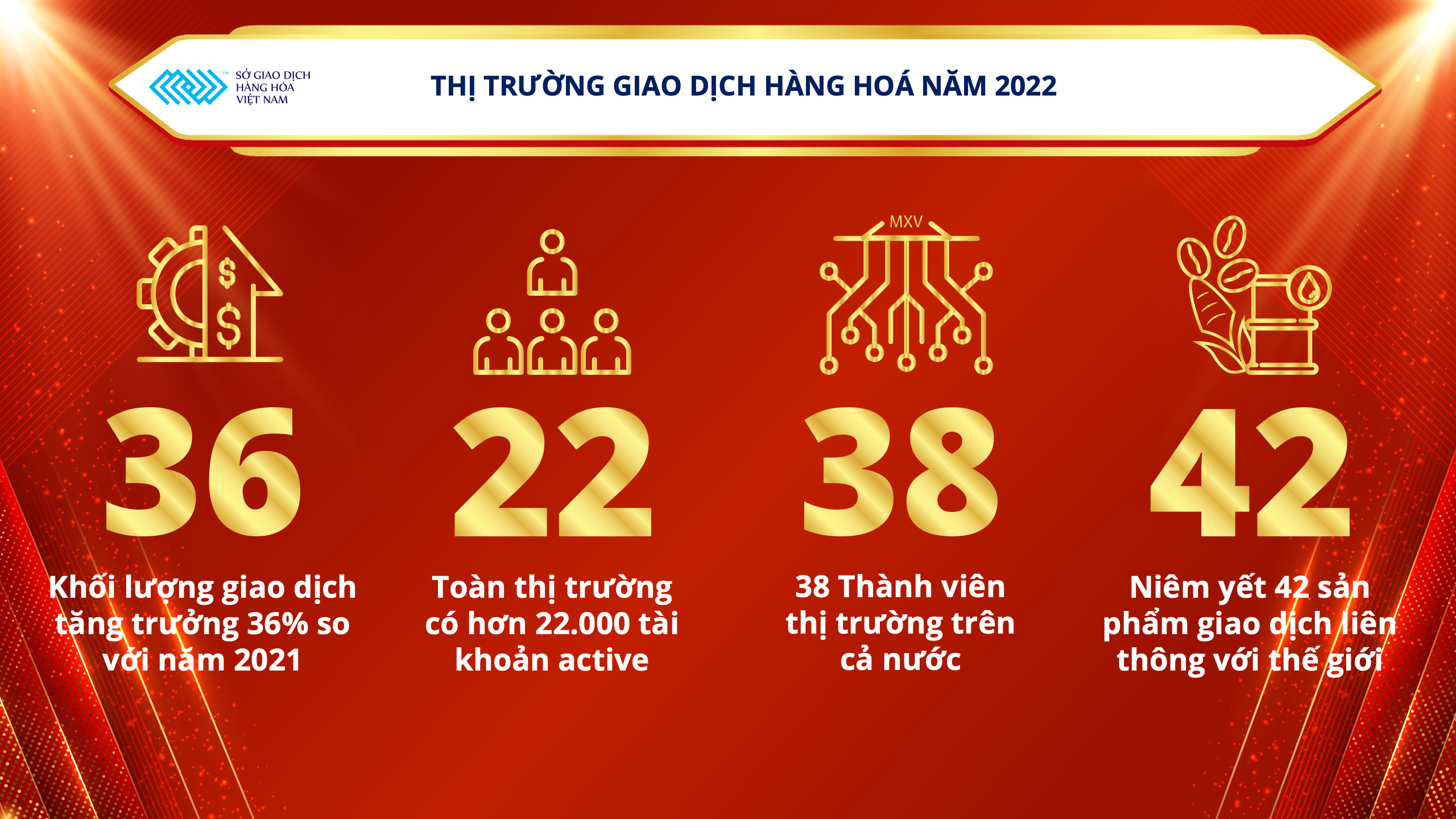 Giao dịch hàng hóa đột phá thành công trong năm 2022 giao dich hang hoa dot pha thanh cong trong nam 2022