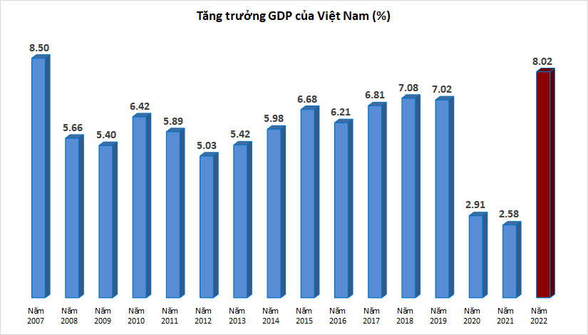 kinh te 2023 thach thuc va kich ban tang truong