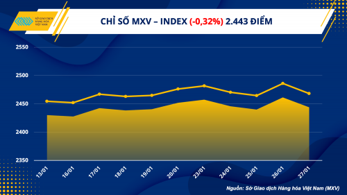 gia ca phe arabica ghi nhan tuan tang manh nhat trong 5 thang