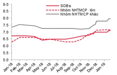 Cập nhật thị trường tiền tệ tuần từ 28-31/1/2019 Cập nhật thị trường tiền tệ tuần từ 28-31/1/2019