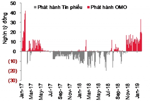 Cập nhật thị trường tiền tệ tuần từ 28-31/1/2019 Cập nhật thị trường tiền tệ tuần từ 28-31/1/2019